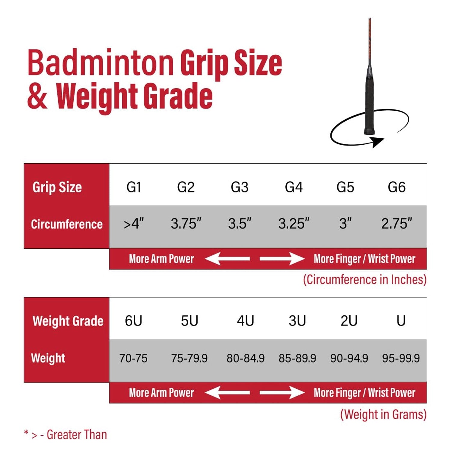 Ashaway_BLADE_PRO70_BadmintonRacket_Gripsize_Instasport