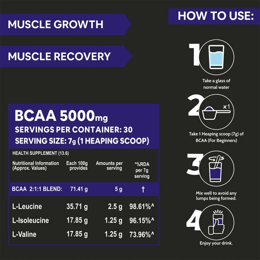 Carbamide_Forte_BCAA_5000_Blueberry_Info_InstaSport