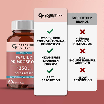 Carbamide_Forte_Evening_Primrose_Oil_Do's_Dont's_InstaSport