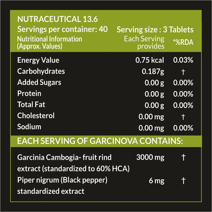 Carbamide_Forte_Garcinia_Cambogia_Nutri_Table_InstaSport