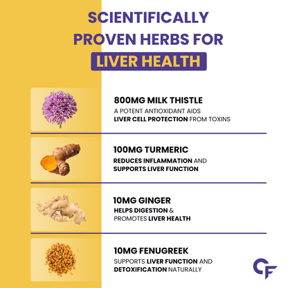 Carbamide_Forte_Liver_Detox_Facts_InstaSport