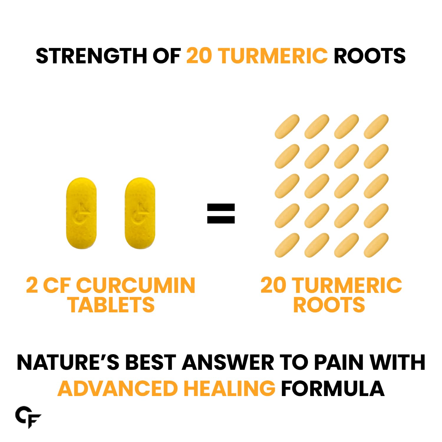 Carbamide Forte Curcumin 1500mg + 60 Tabs