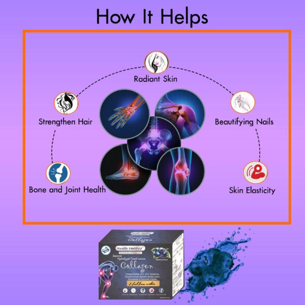Health_Innov8_Collagen_20_BlueBerry_How_It_Helps_InstaSport