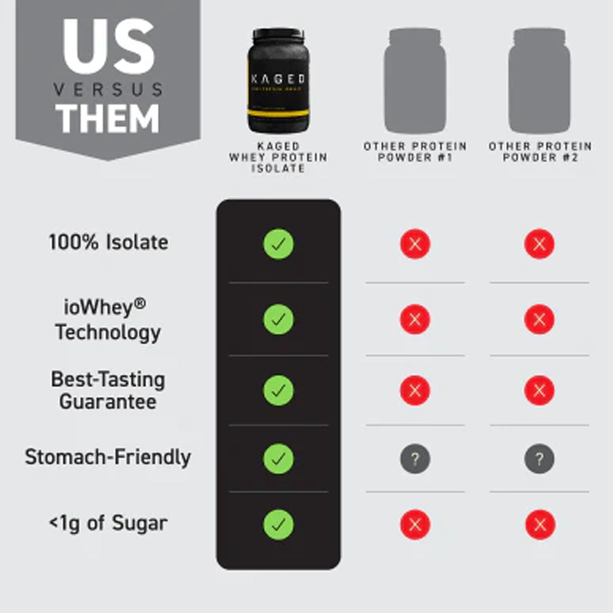 Kaged_Muscle_Whey_Protein_Isolate_Powder_Specimage_InstaSport