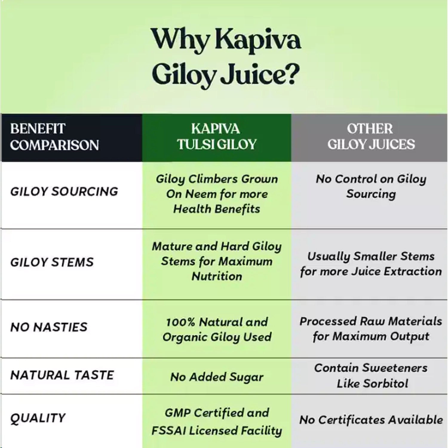 Kapiva_Giloy_Juice_Details_Instasport