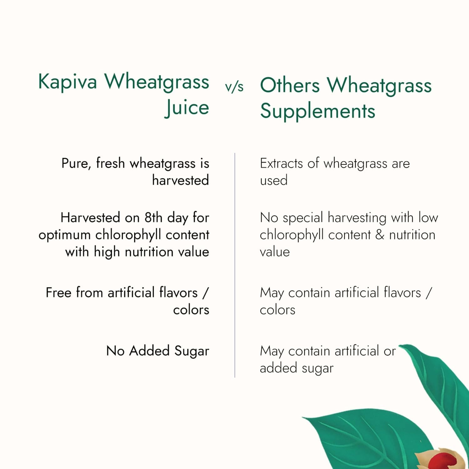 Kapiva_Wheatgrass_Juice_Specs_Instasport