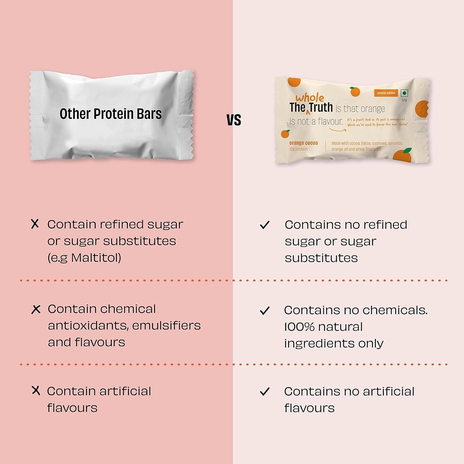 The_Whole_Truth_ProteinBars_OrangeCocoa_Difference_Instasport