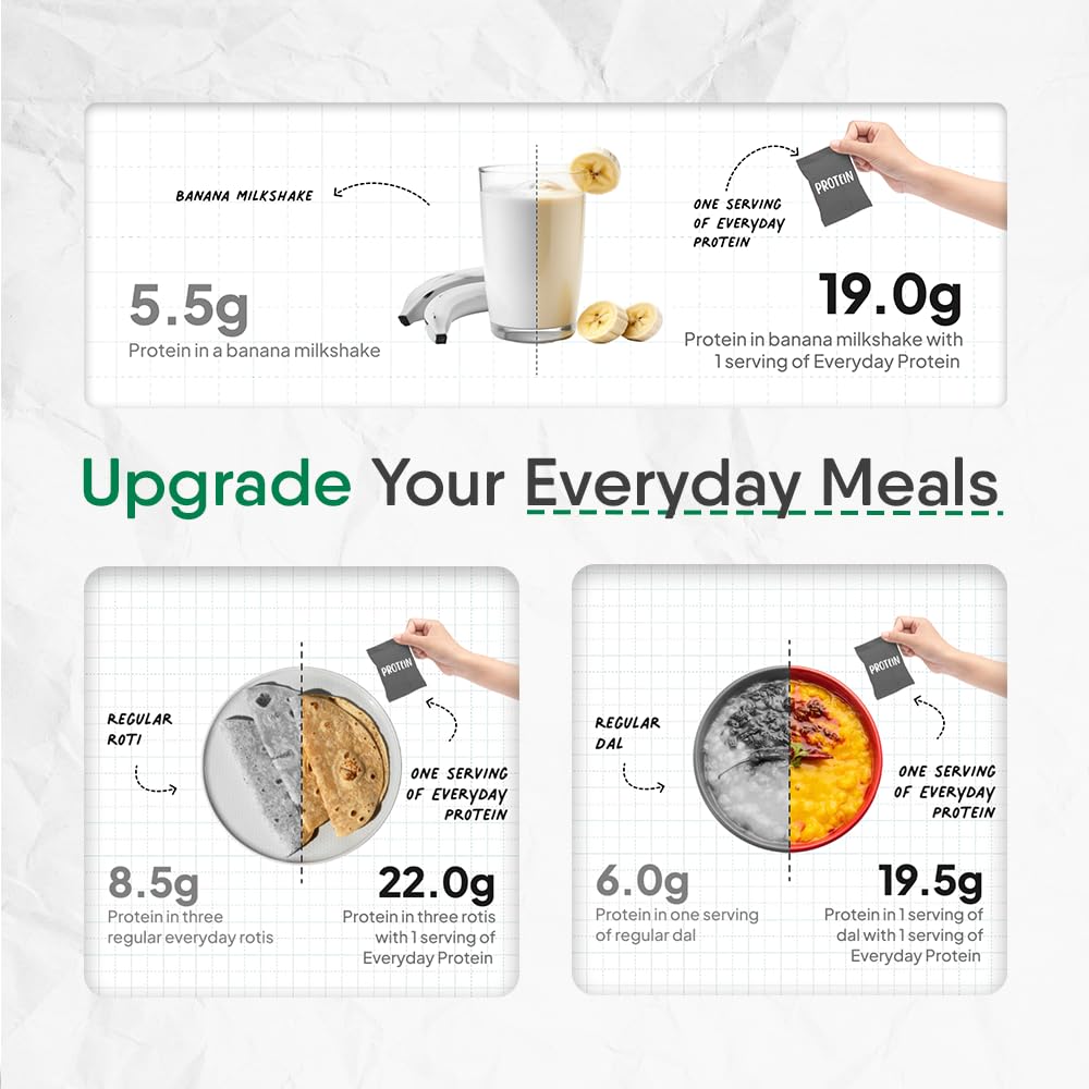 Trunativ_Everyday_Plant_Protein_Nutri_Indias_Designed_Upgrade_InstaSport