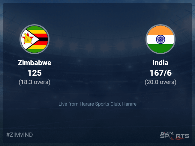 India Dominates Zimbabwe in Zimbabwe 2024, Victory in Sight