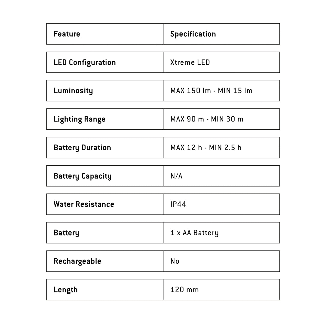 Ledlenser P5 Core Flashlight