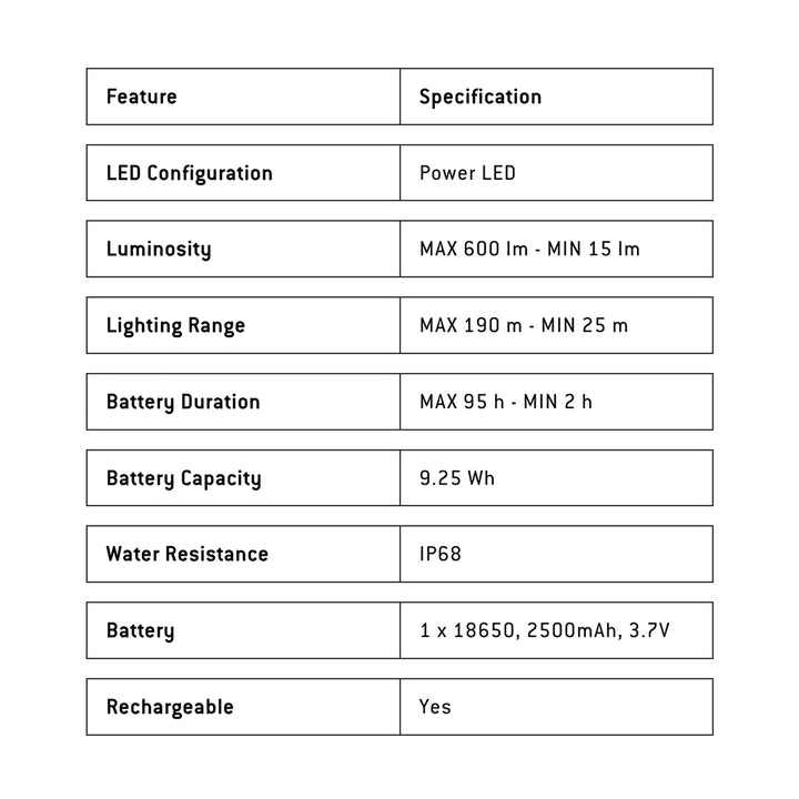 Ledlenser P6R Core Flashlight