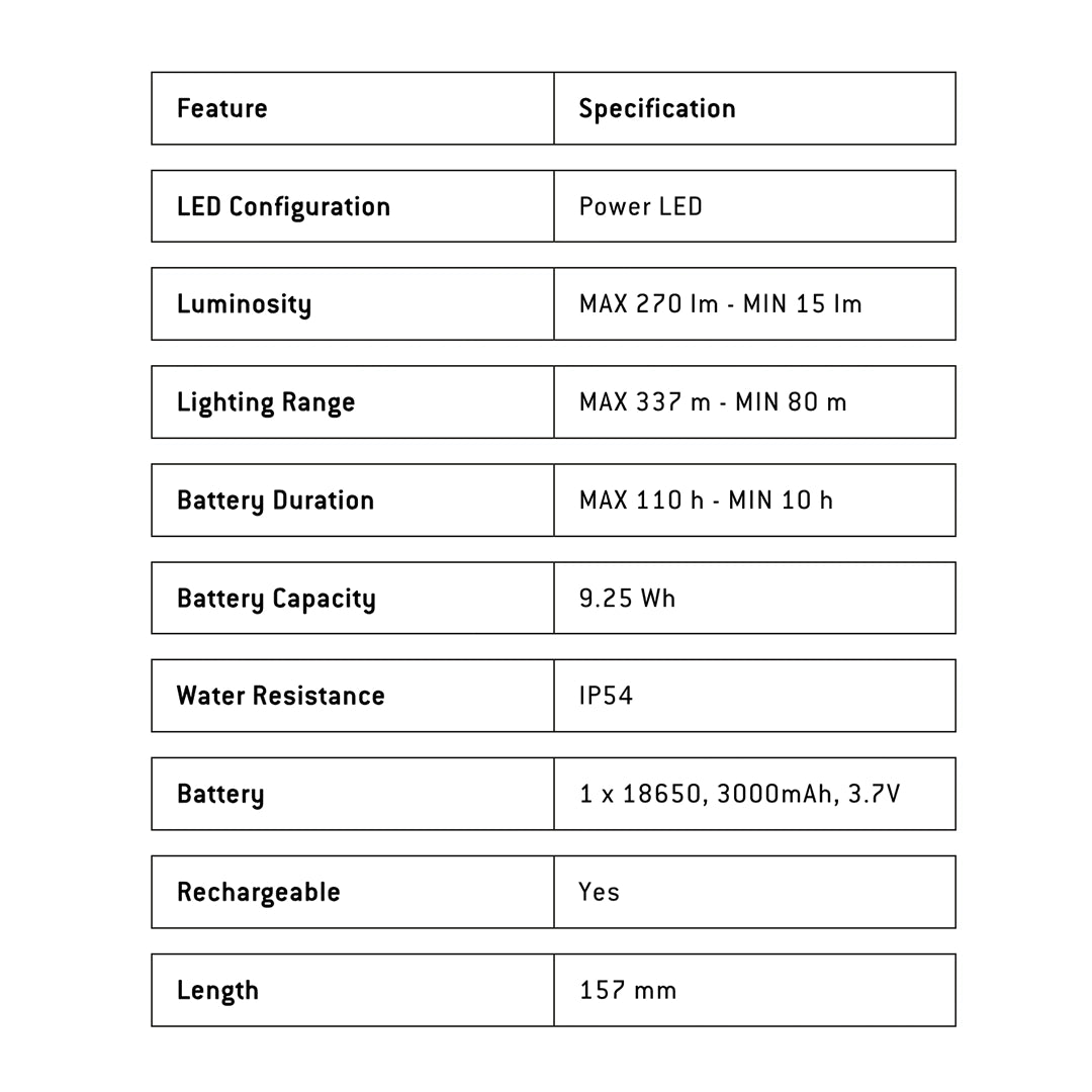 Ledlenser P6R Core QC Flashlight