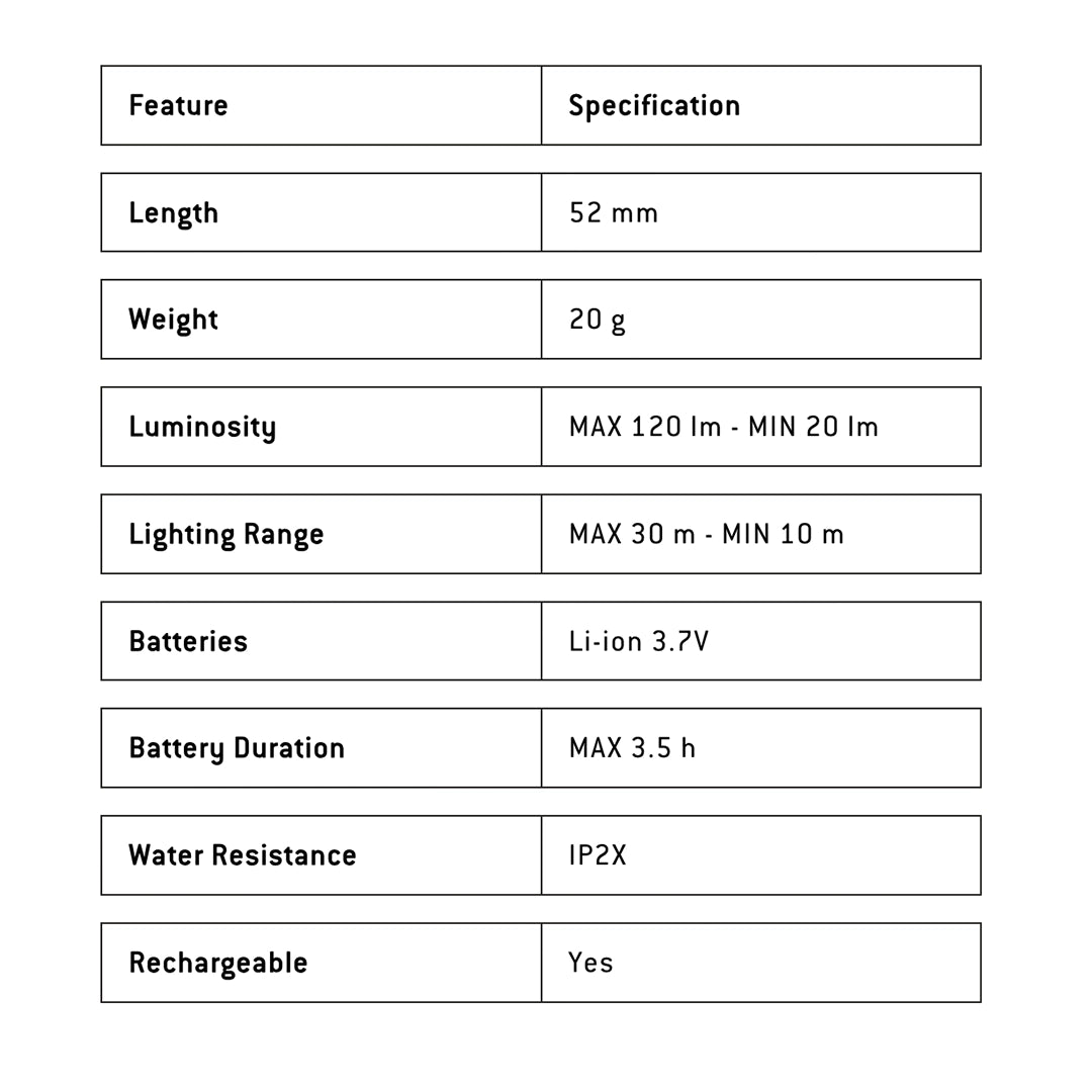 Ledlenser H7R Core Headlamp