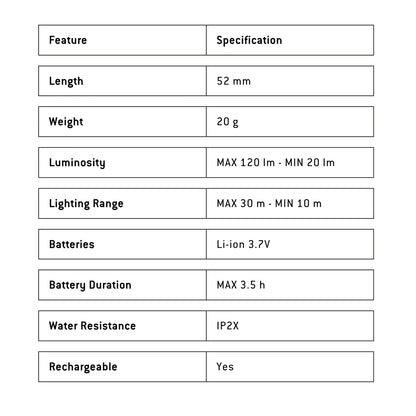 Ledlenser H7R Core Headlamp