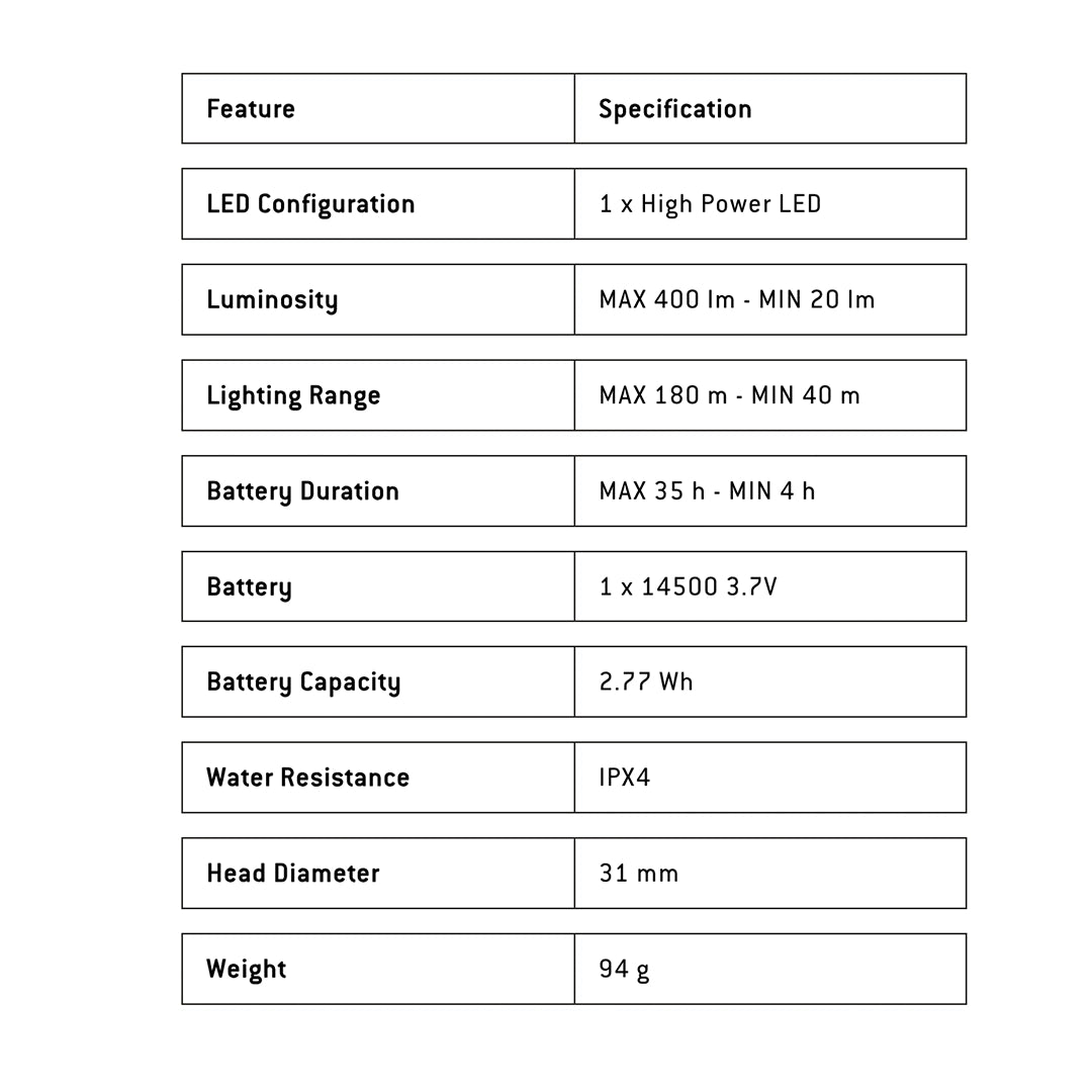 Ledlenser MH5 Outdoor Headlamp - Grey