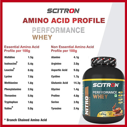 Scitron Nitro Series Performance Whey Protein - (Milk Chocolate) - InstaSport