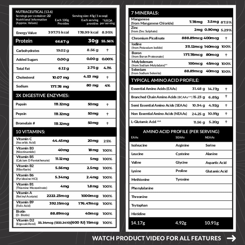 Carbamide_Forte_Whey_Isolate_Matrix_Protein_Belgian_Chocolate_Nutri_InstaSport