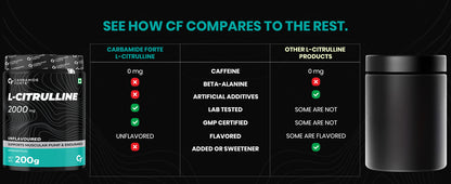 Carbamine_Forte_L_Citrulline_Specs_InstaSport