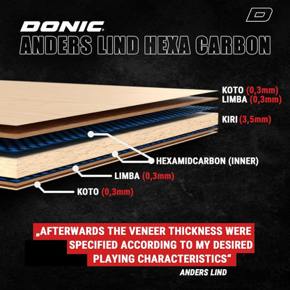 Donic_Anders_Lind_Hexa_Table_Tennis_Blade_Ply_InstaSport