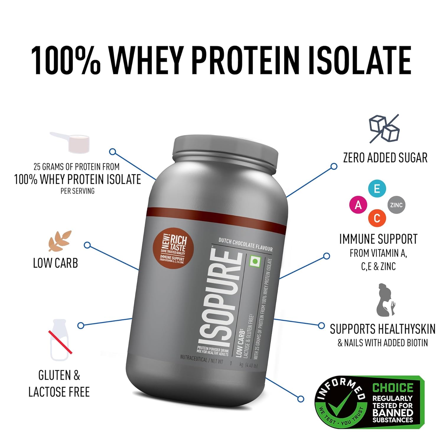 IsoPure_Whey_Protein_Isolate_Dutch_Chocolate_Creative_InstaSport