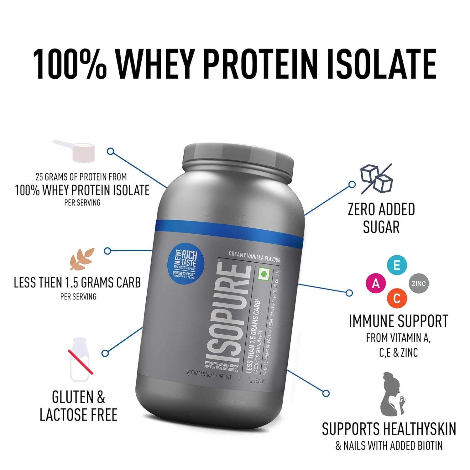 IsoPure_Whey_Protein_Powder_Vanilla_1KG_Creative_InstaSport