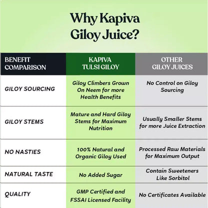 Kapiva_Giloy_Juice_Details_Instasport