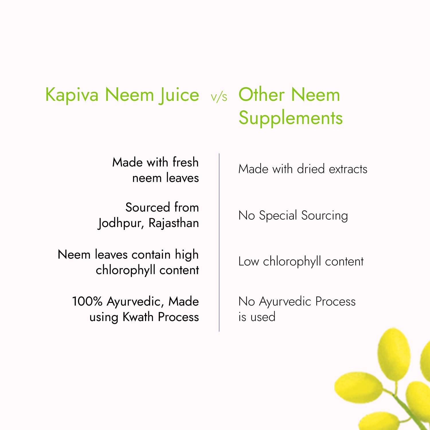 Kapiva_Rajasthani_NeemJuice_Details_Instasport