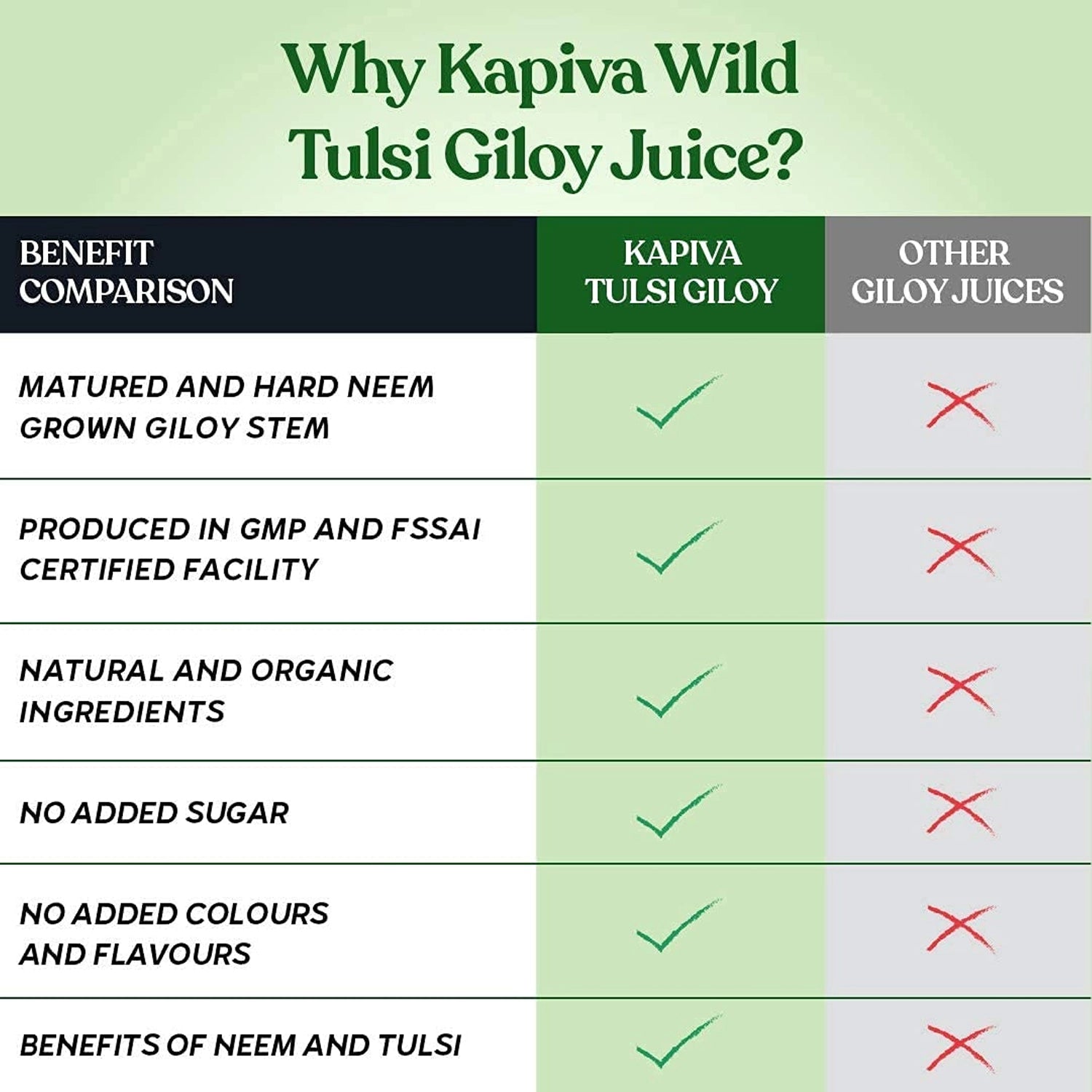 Kapiva_Wild_Tulsi_Giloy_Juice_Benefits_Instasport
