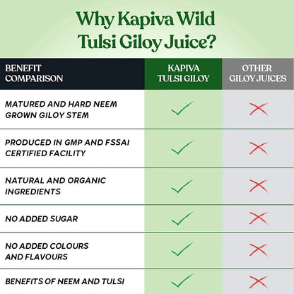 Kapiva_Wild_Tulsi_Giloy_Juice_Benefits_Instasport