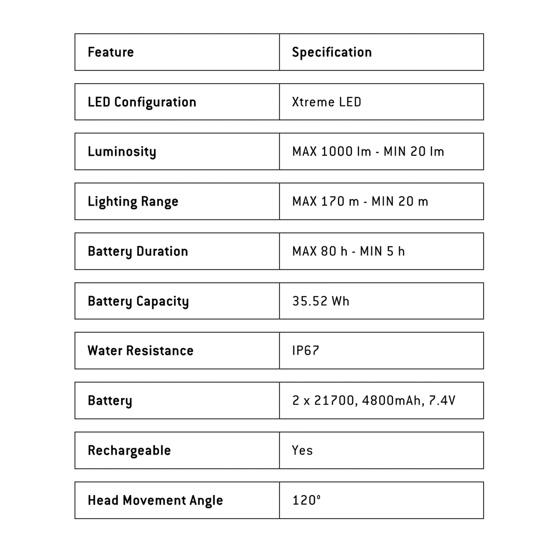 Ledlenser H15R Core Headlamp