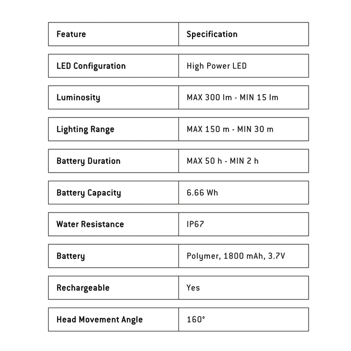 Ledlenser H5R Core Headlamp