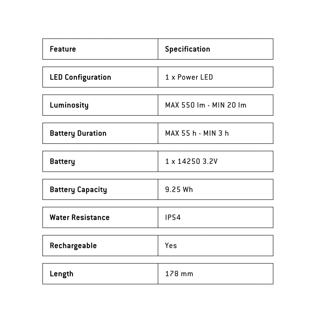 Ledlenser ML6 Lantern