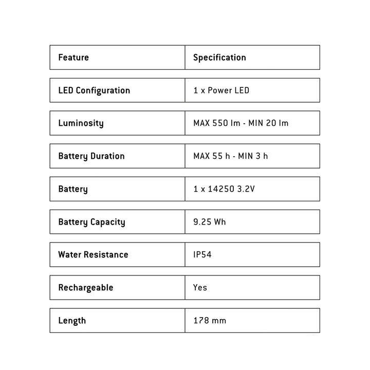 Ledlenser ML6 Lantern