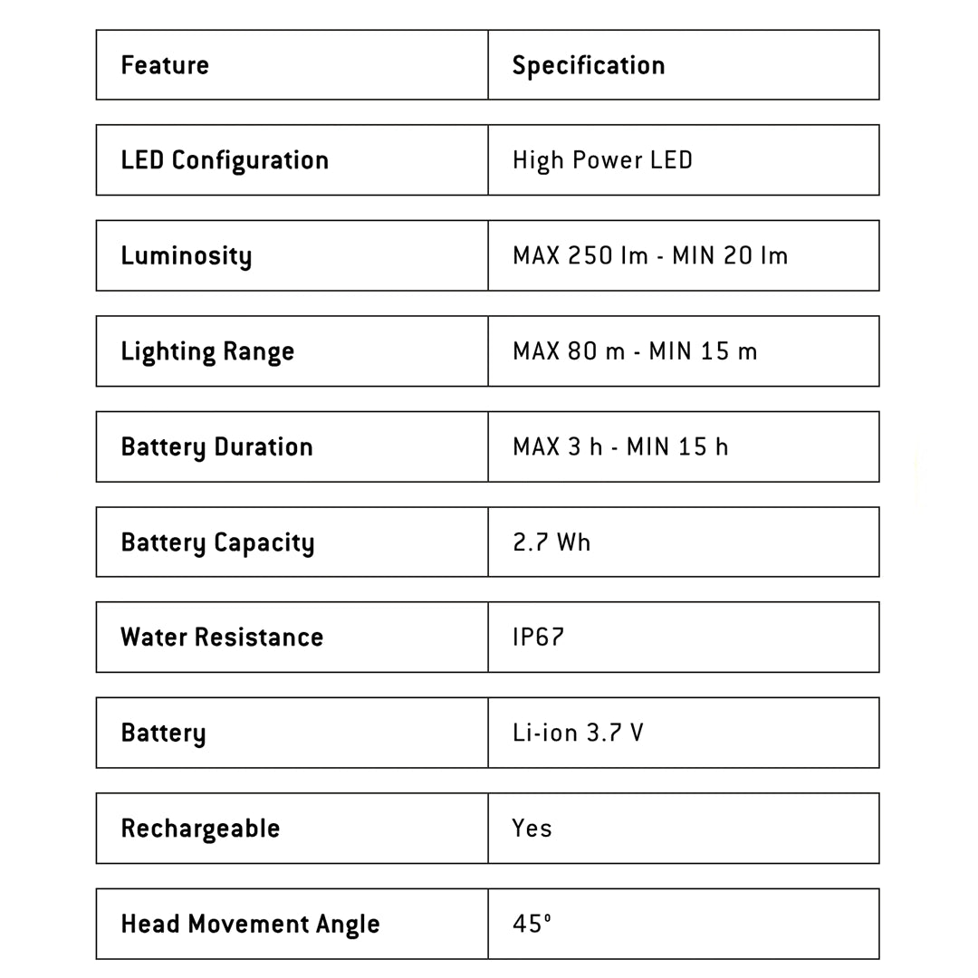 Ledlenser NEO1R Running Headlamp - Lime