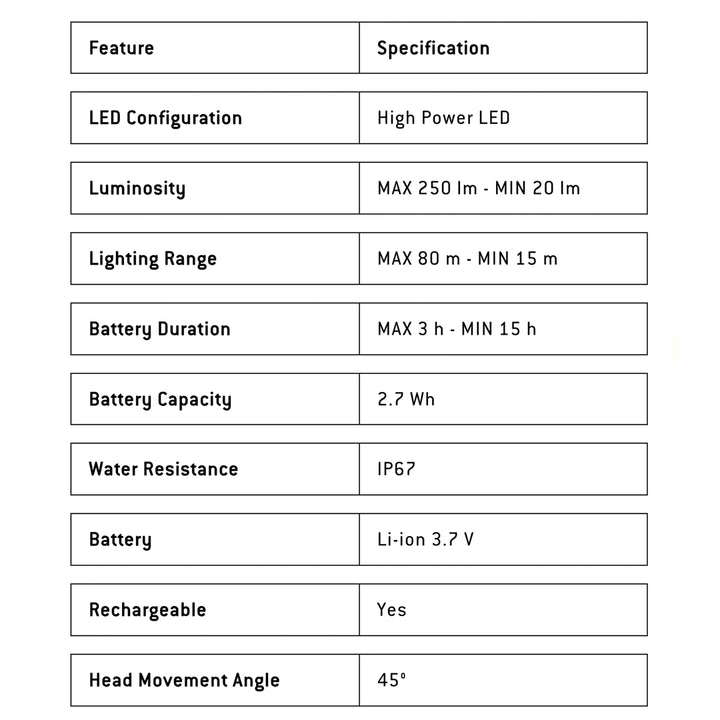 Ledlenser NEO1R Running Headlamp - Lime