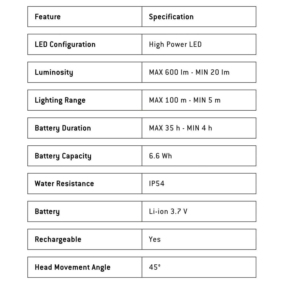 Ledlenser NEO5R Running Headlamp - Black