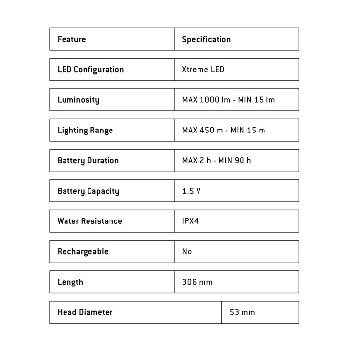 Ledlenser P17 Flashlight