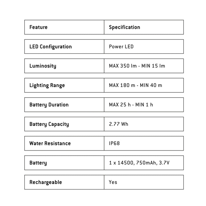 Ledlenser P5R Core Flashlight