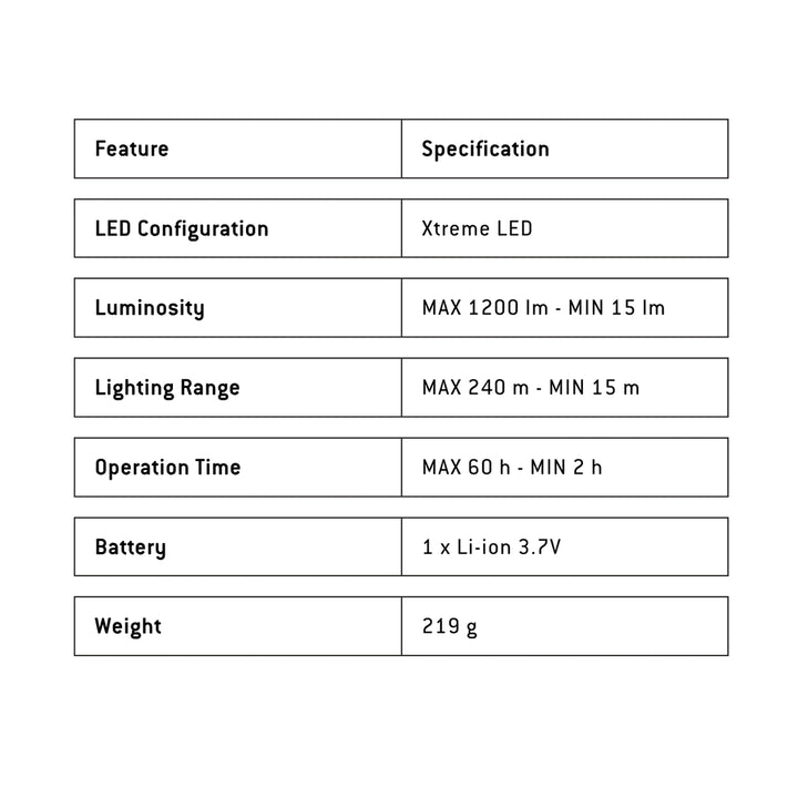 Ledlenser P7R Work UV