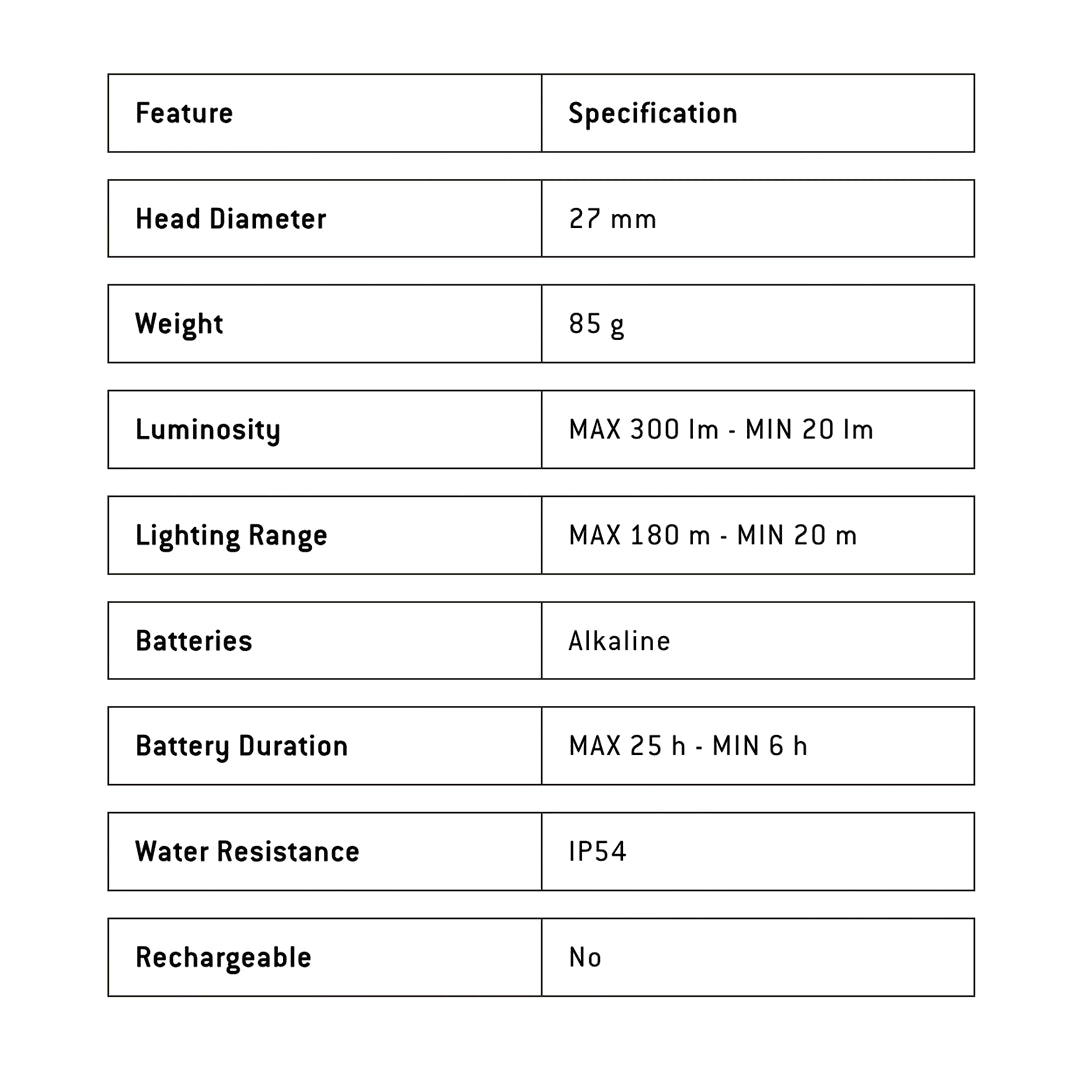 Ledlenser SH3 Headlamp