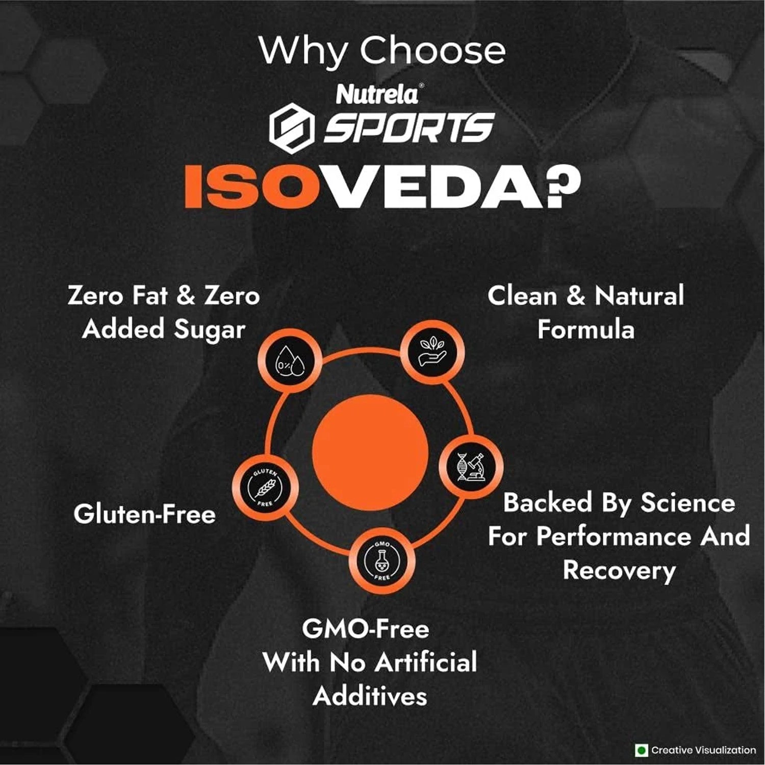 Patanjali_Nutrela_Sports_Isoveda_WheyProtein_Isolate_Powder_Why_Choose_InstaSport
