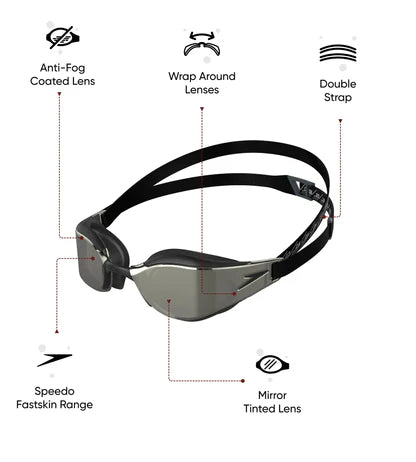 Speedo_Fast_Skin_Hyper_Elite_HydroScopic_Curved_Mirror_Lens_Info_InstaSport
