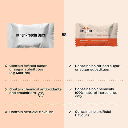 The_Whole_Truth_ProteinBars_PeanutCocoa_Difference_Instasport