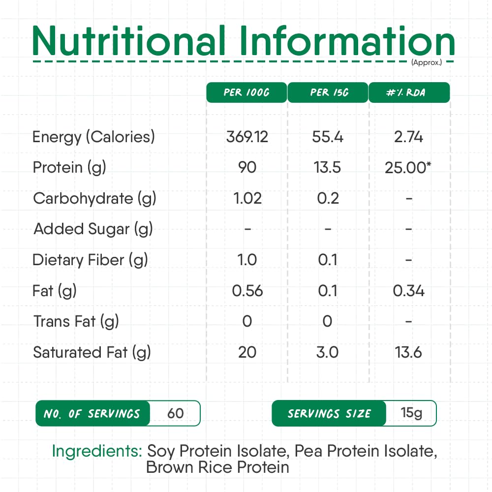 Trunativ_Everyday_Plant_Protein_Nutri_Table_InstaSport