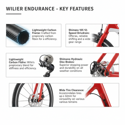 Willier_GTR_Team_105_12_Speed_Hydraulic_Disc_Brake_Info_InstaSport
