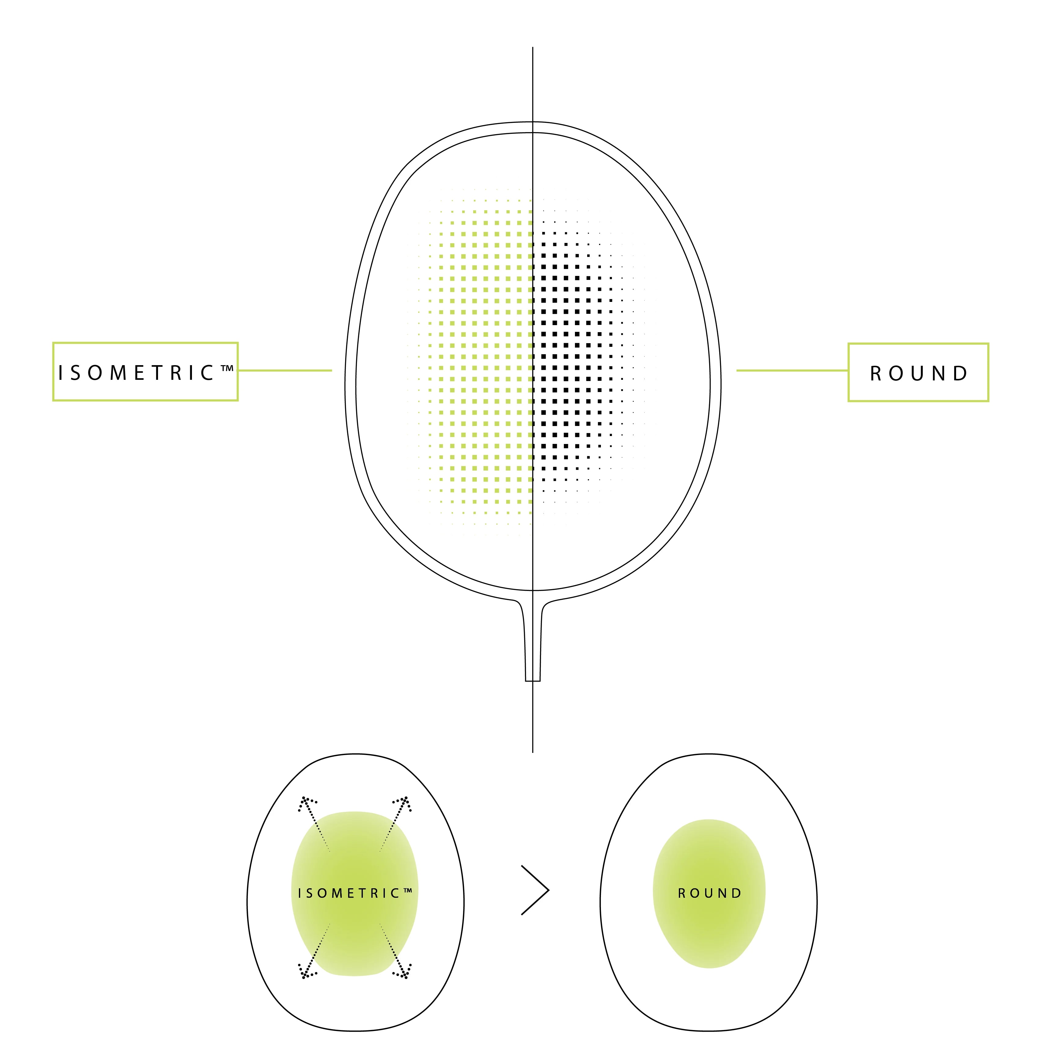 YonexAstrox1DGBadmintonRacket_Specs