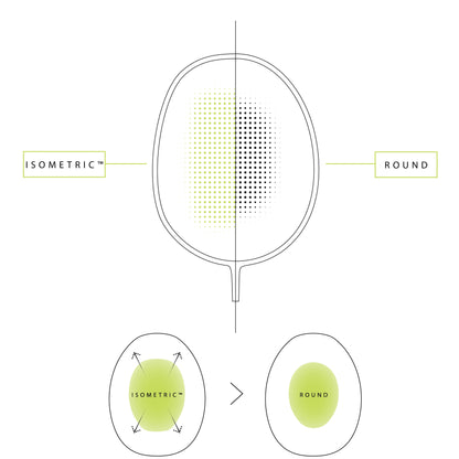 YonexAstrox1DGBadmintonRacket_Specs