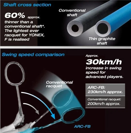 Yonex_100_ZZ_VA_Badminton_Racket_Rev_NanoMectric_InstaSport