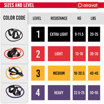 exercise tube sizes and their color red